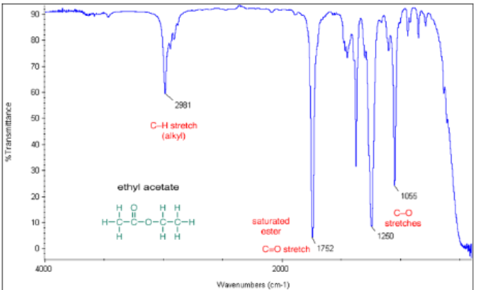<p>C=O from 1750 to 1735 cm-1 and a few C-O peaks with one alkyl C-H peak </p>