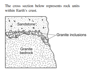 <p>The age of the granite that makes up the inclusions is most likely..</p>