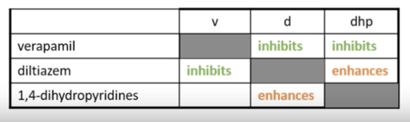 <p>When binding to an allosteric site causes reduced binding at another receptor.</p>