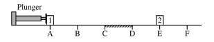 <p><span>Identical blocks 1 and 2 are placed on a horizontal surface at points A and E, respectively, as shown. The surface is frictionless except for the region between points C and D, where the surface is rough. Beginning at time At , block 1 is pushed with a constant horizontal force from point A to point B by a mechanical plunger. Upon reaching point B, block 1 loses contact with the plunger and continues moving to the right along the horizontal surface toward block 2. Block 1 collides with and sticks to block 2 at point E, after which the two-block system continues moving across the surface, eventually passing point F. </span></p>