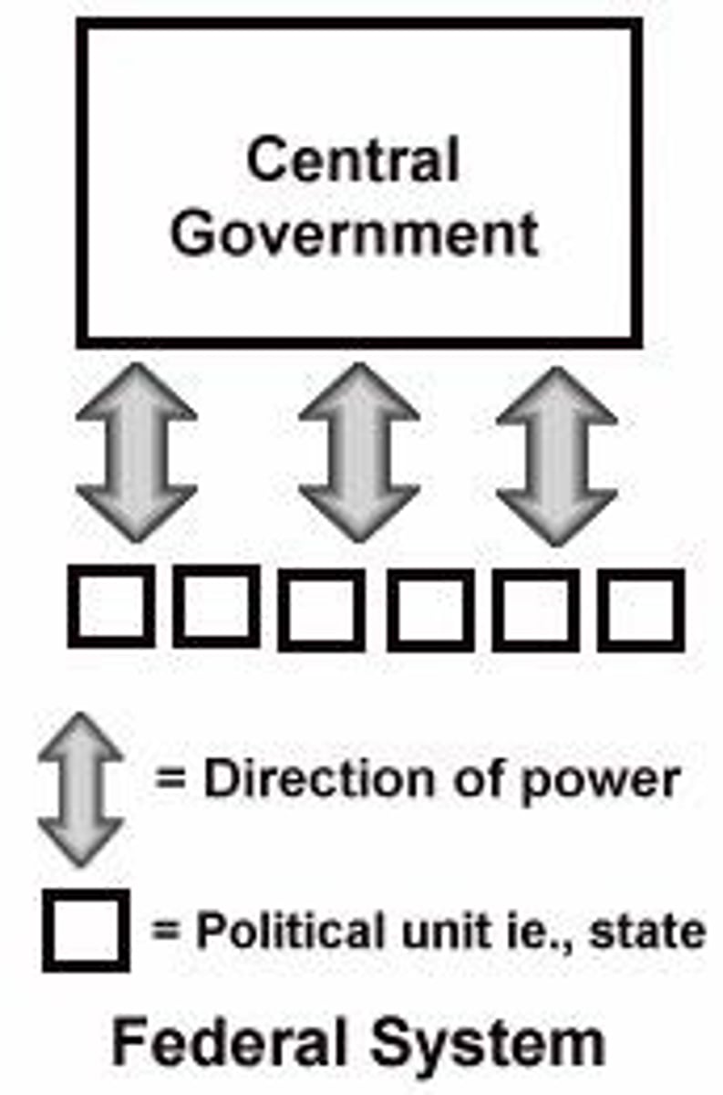 <p>Local units are permanent, constitutionally established, and divide or share power with the central national government, operating independently on many matters (Examples: U.S., Mexico, Nigeria, Russia)</p>