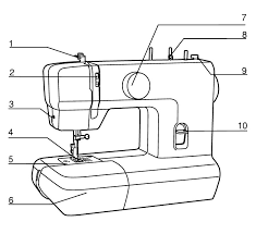 <p>What part of a sewing machine is this? (#1)</p>