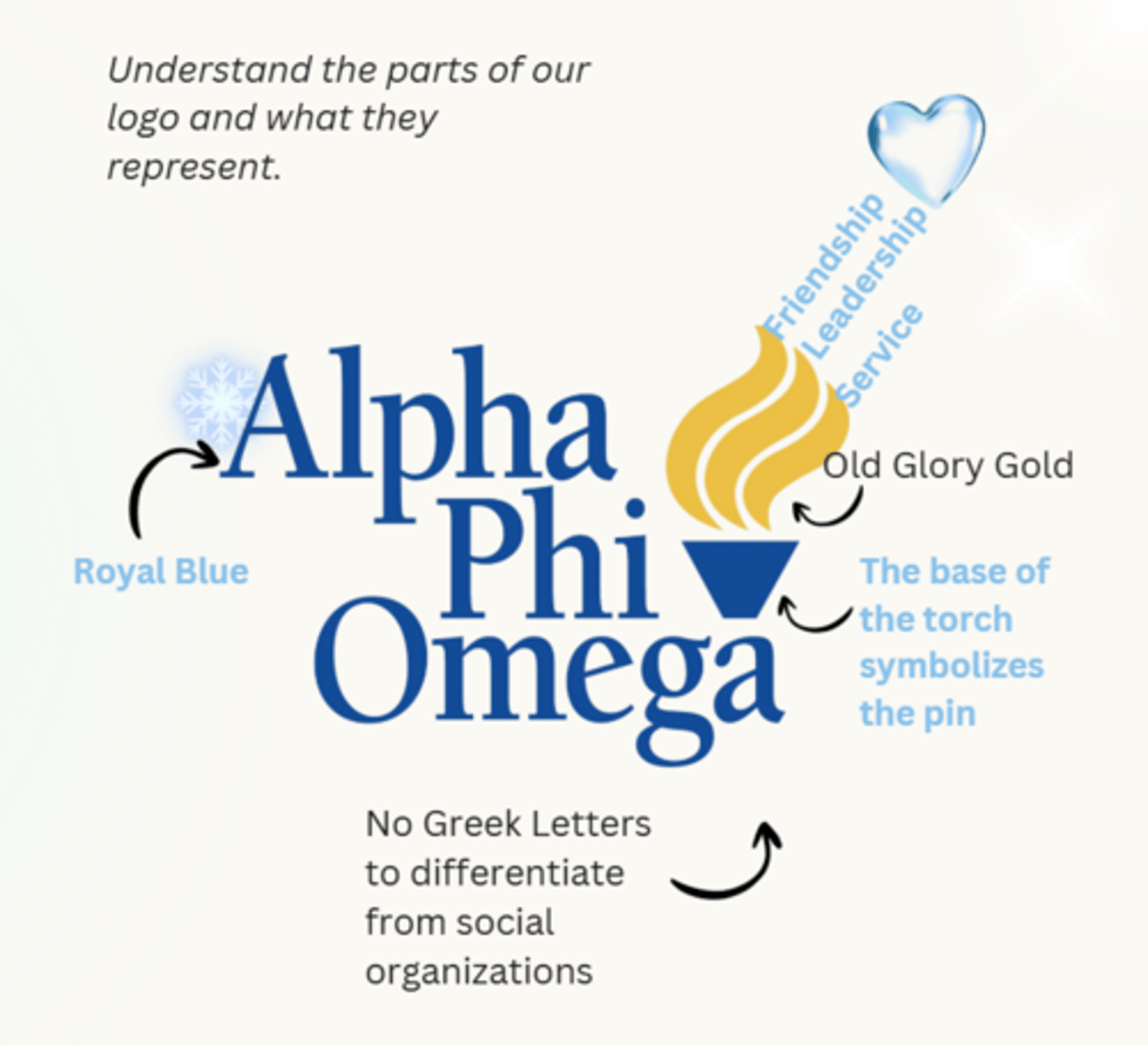 <p>Understand the parts of our logo and what they represent</p>