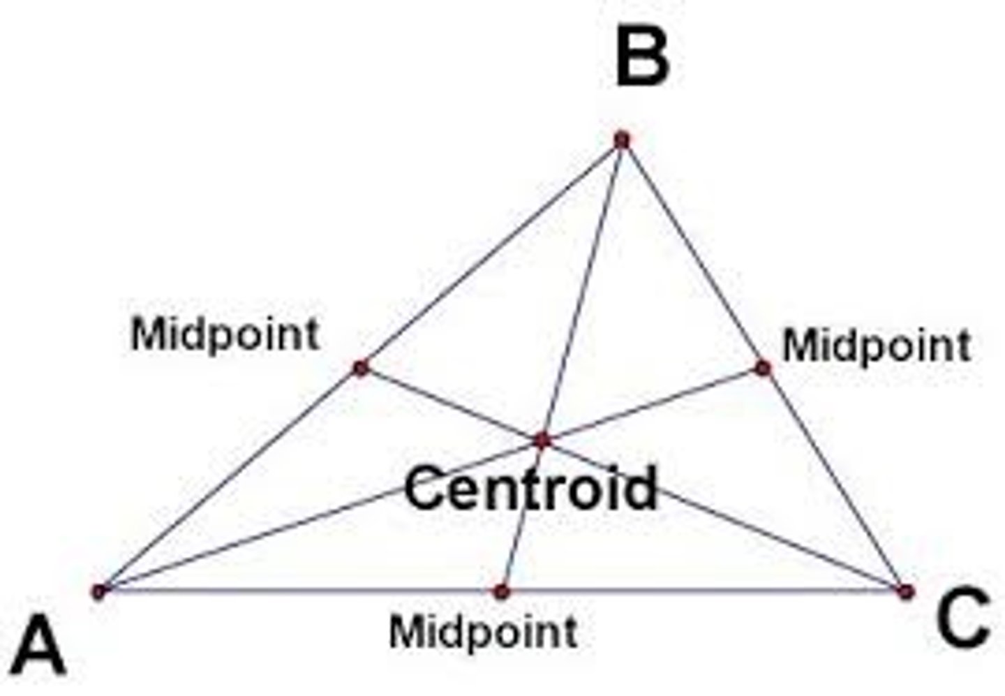 <p>Point where all 3 medians intersect <br><br>Where can this be found: can only be on the inside of the circle</p>