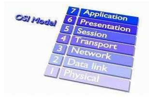 <p>During the data encapsulation process, which OSI layer adds a header that contains MAC addressing information and a trailer used for error checking?</p>
