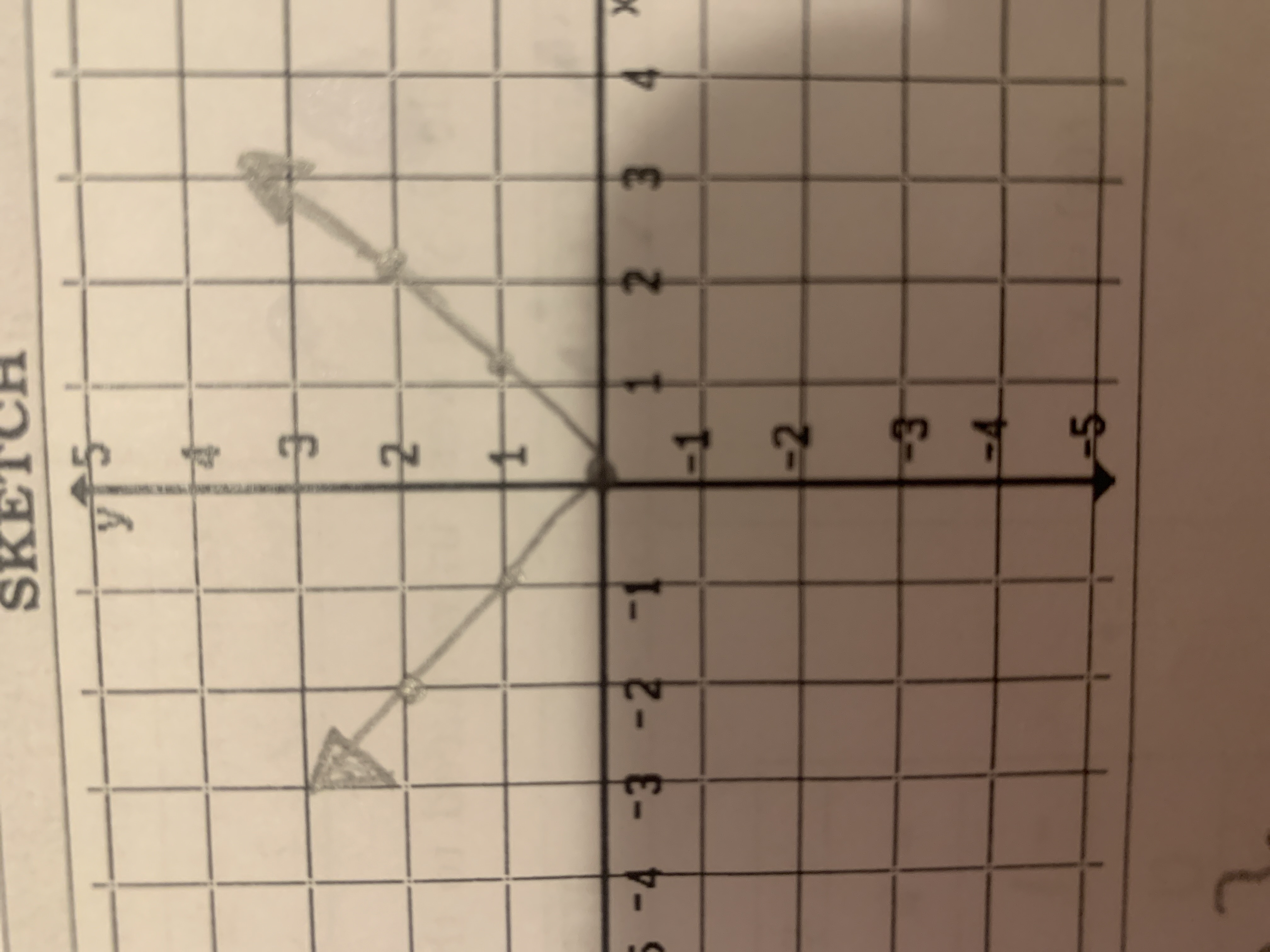 <p>f(x) = lxl →two lines take any value and make it + </p><p>ex: f(-2) = I-2I = 2 <br>x= -2, -1, 0, 1,2</p><p>f(x)= 2, 1, 0, 1, 2 </p><p>D= {xeR}  R={yeR l y <strong>≤ 0} →will change with transformations </strong></p><p></p>