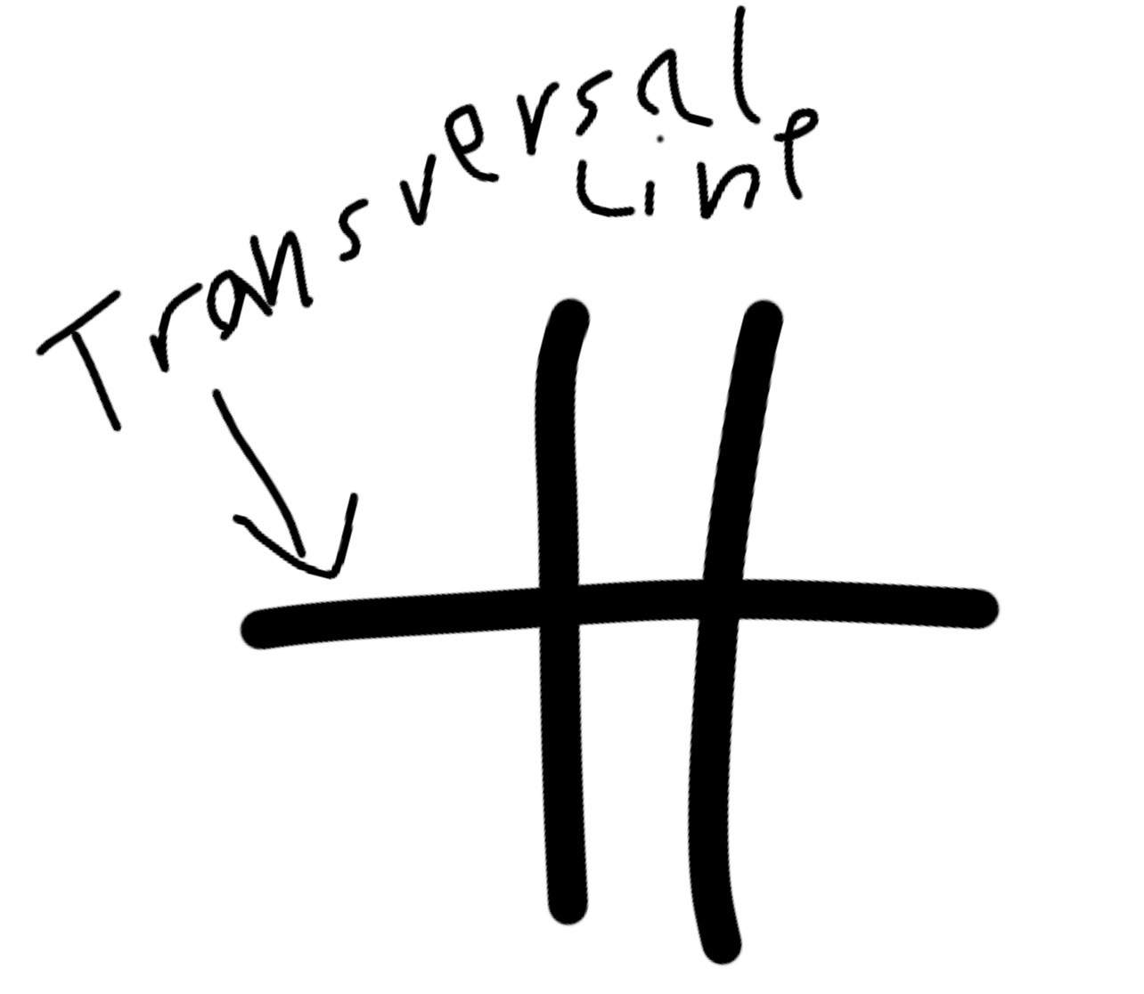 <p>Lines passing thru two or more other lines</p>