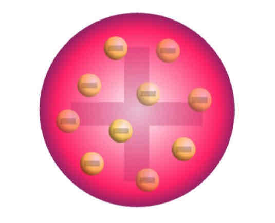 <p><u>Model of the Atom</u></p><p>Electrons are scattered in a positively charged space, its mass evenly distributed</p><p></p><p></p>