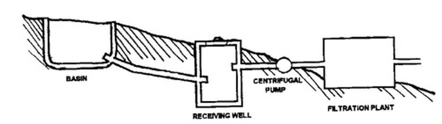 <p>A facility that purifies water for distribution.</p>
