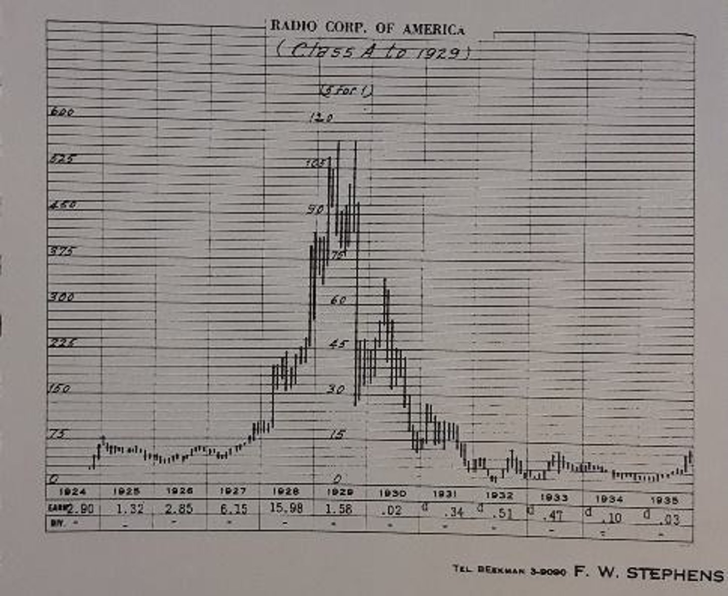 <p>The spread of jazz, films, and radio dramas, showcasing American cultural dominance.</p>