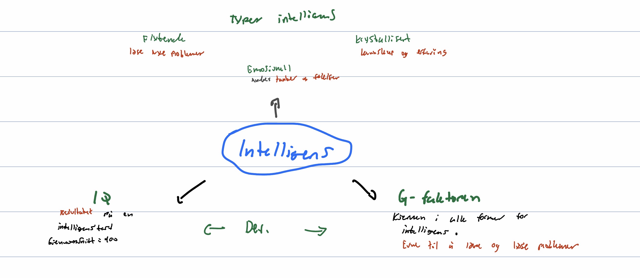 knowt flashcard image