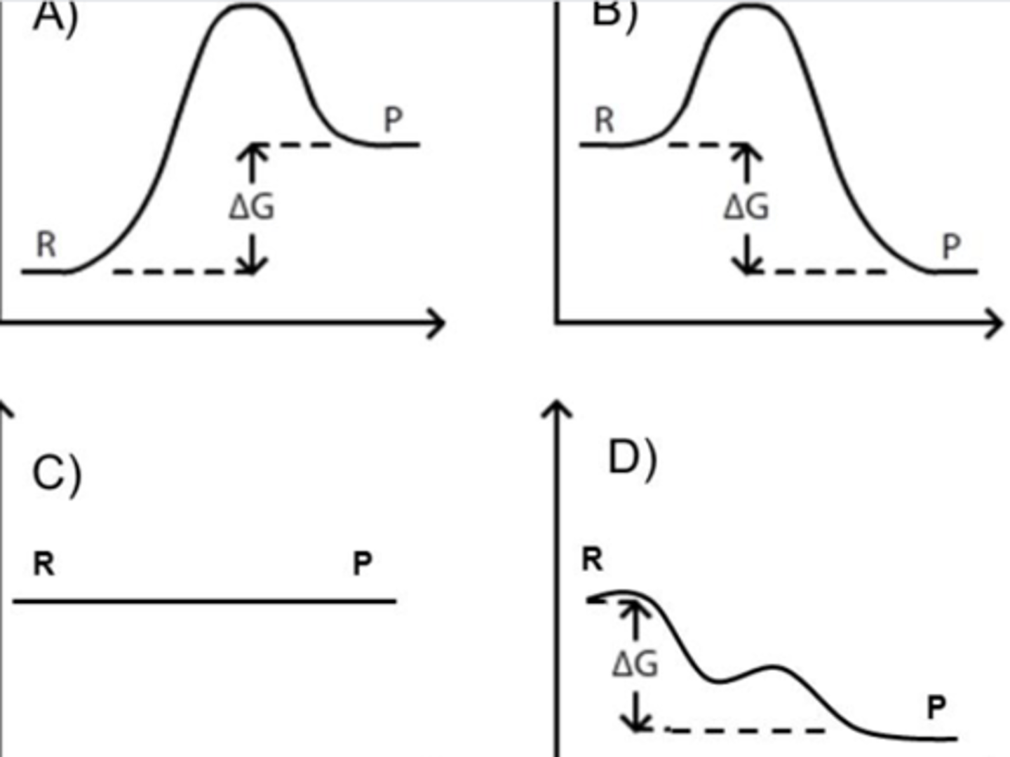 <p>Graph A</p>