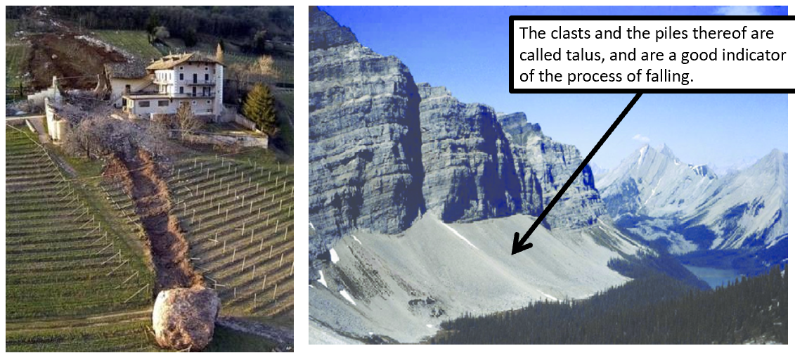 <p>Detachment that occurs with little or no shear movement occurs through free-fall, bouncing or rolling </p><p>→ common in glacial, canyon and sea-cliff geomorphic terranes with steep valley walls</p>
