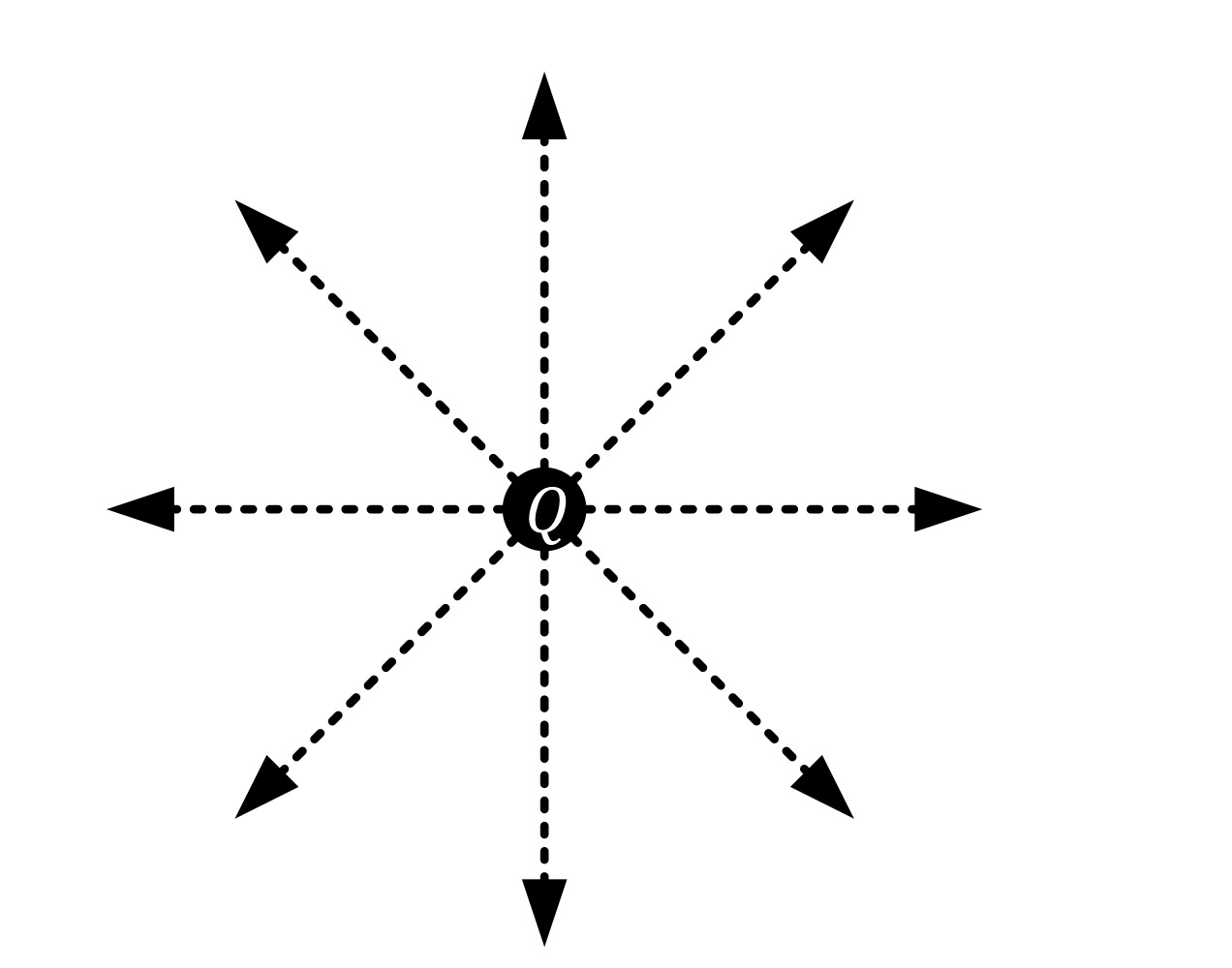 <p>The force distribution</p>