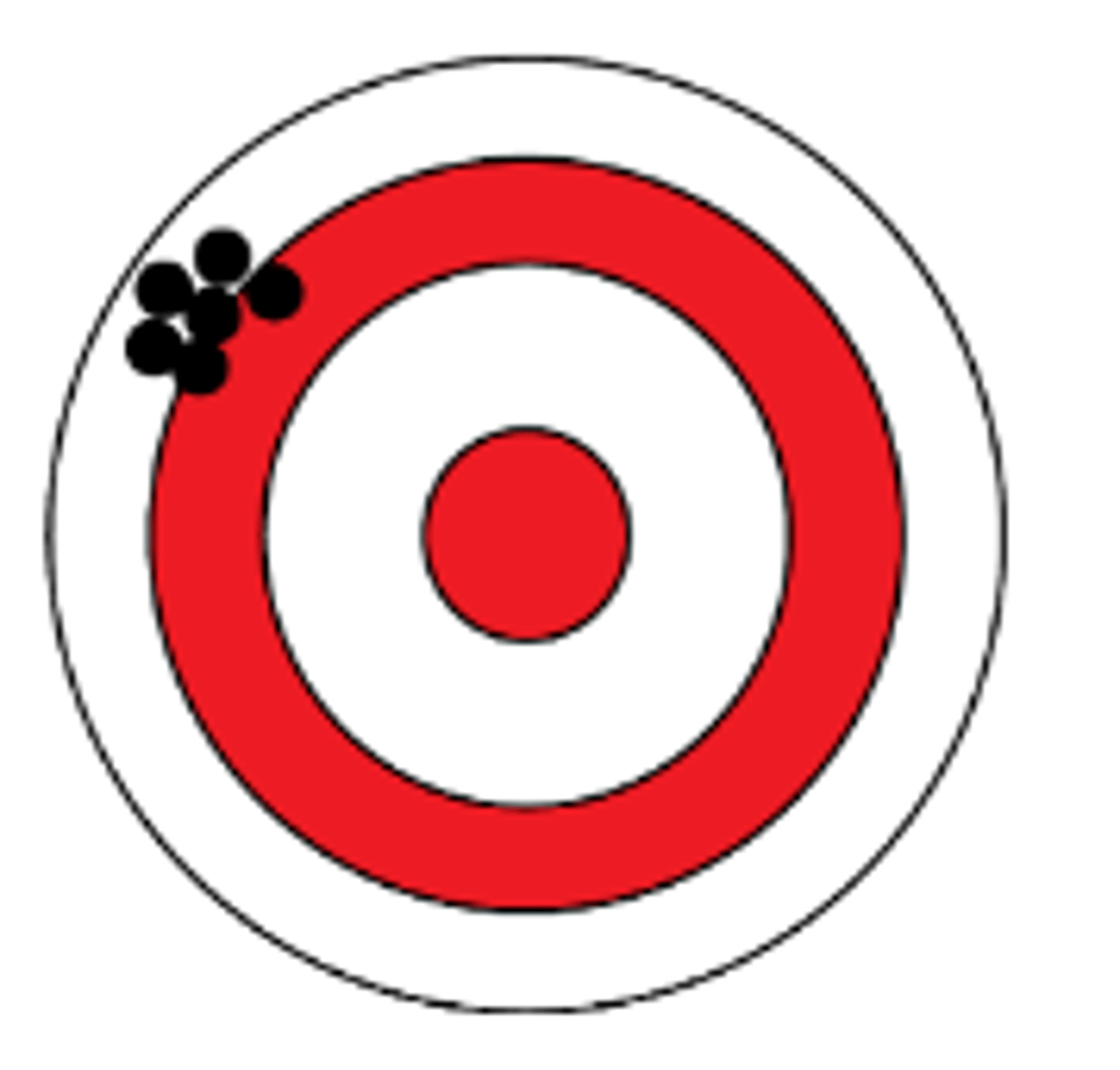 <p><strong>Indicate the accuracy and precision</strong></p>