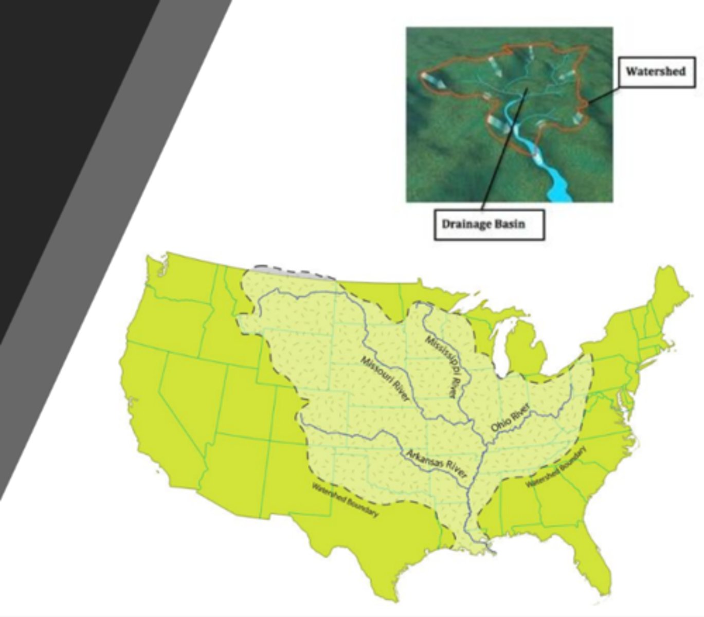 <p>characteristic of watersheds, affects volume of water that can be generated from rainfall (drainage basin)</p>