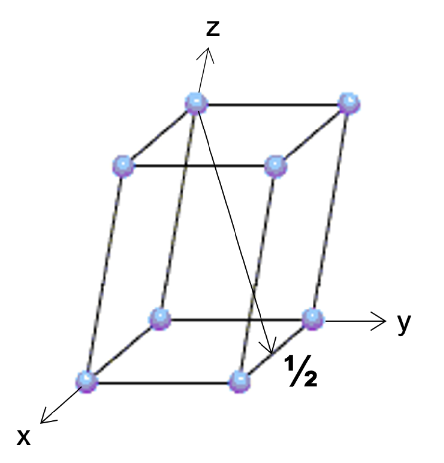 <p>What is the direction shown on the cell unit below?</p>