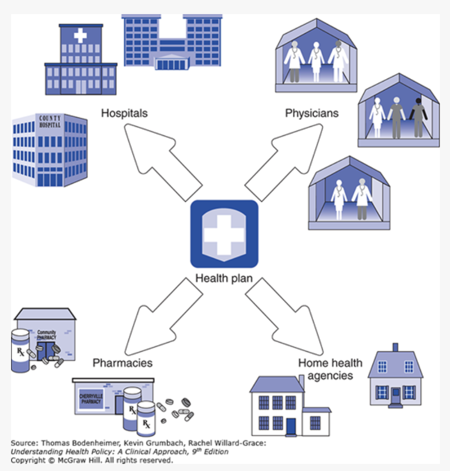 <p>Benefits of virtual integration?</p>