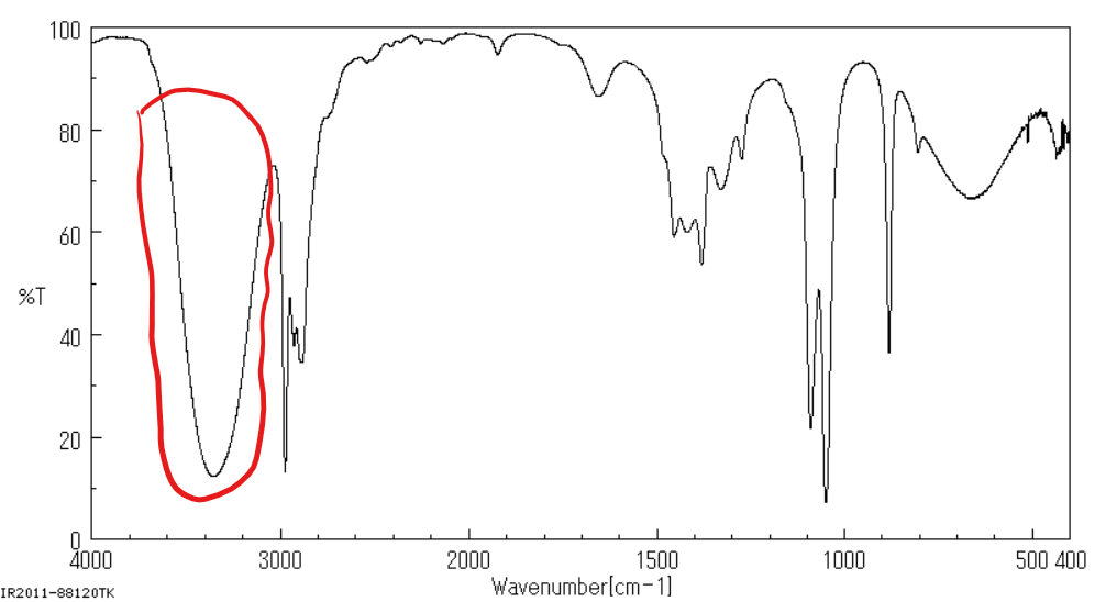 <p>3400-3650 cm<sup>-1</sup> i jest to długie, szerokie pasmo</p>