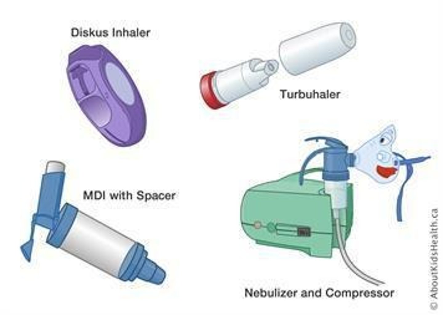 <p>Rapid delivery of drug with effects almost as rapid as with IV bolus.</p>