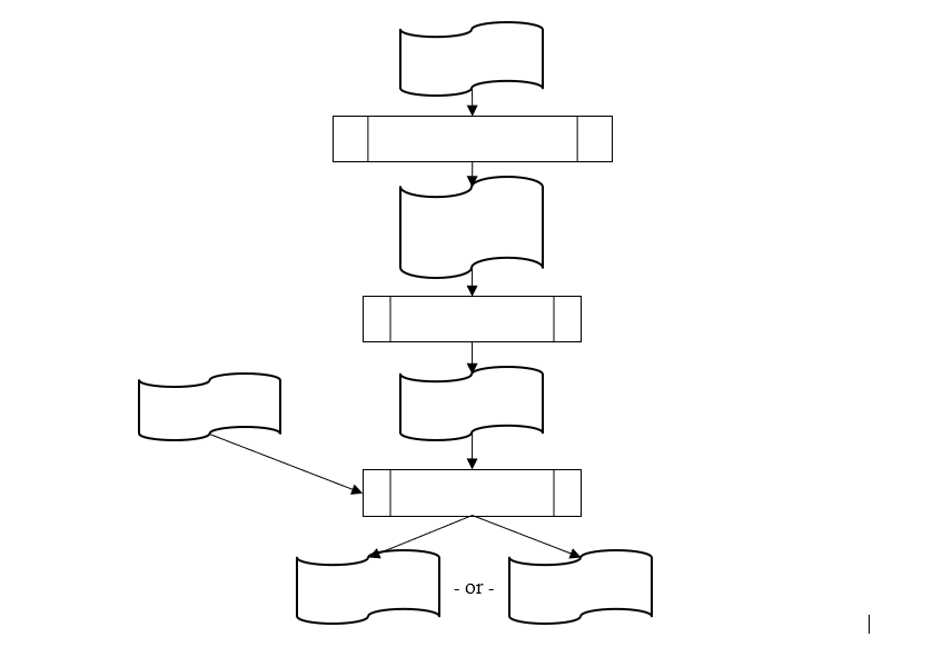 <p>From a High-Level Program to an Executable File: Fill in the chart:</p>