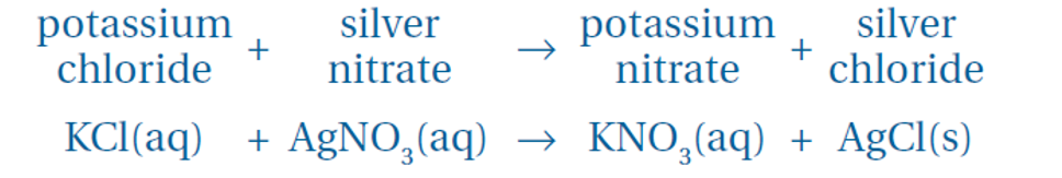 <ul><li><p>Sometimes two clear solutions are mixed together and go cloudy</p></li><li><p>This means that an insoluble substance has been created which comes out of solution and forms a solid</p></li><li><p>This is called a precipitate</p><p></p></li></ul><p></p>