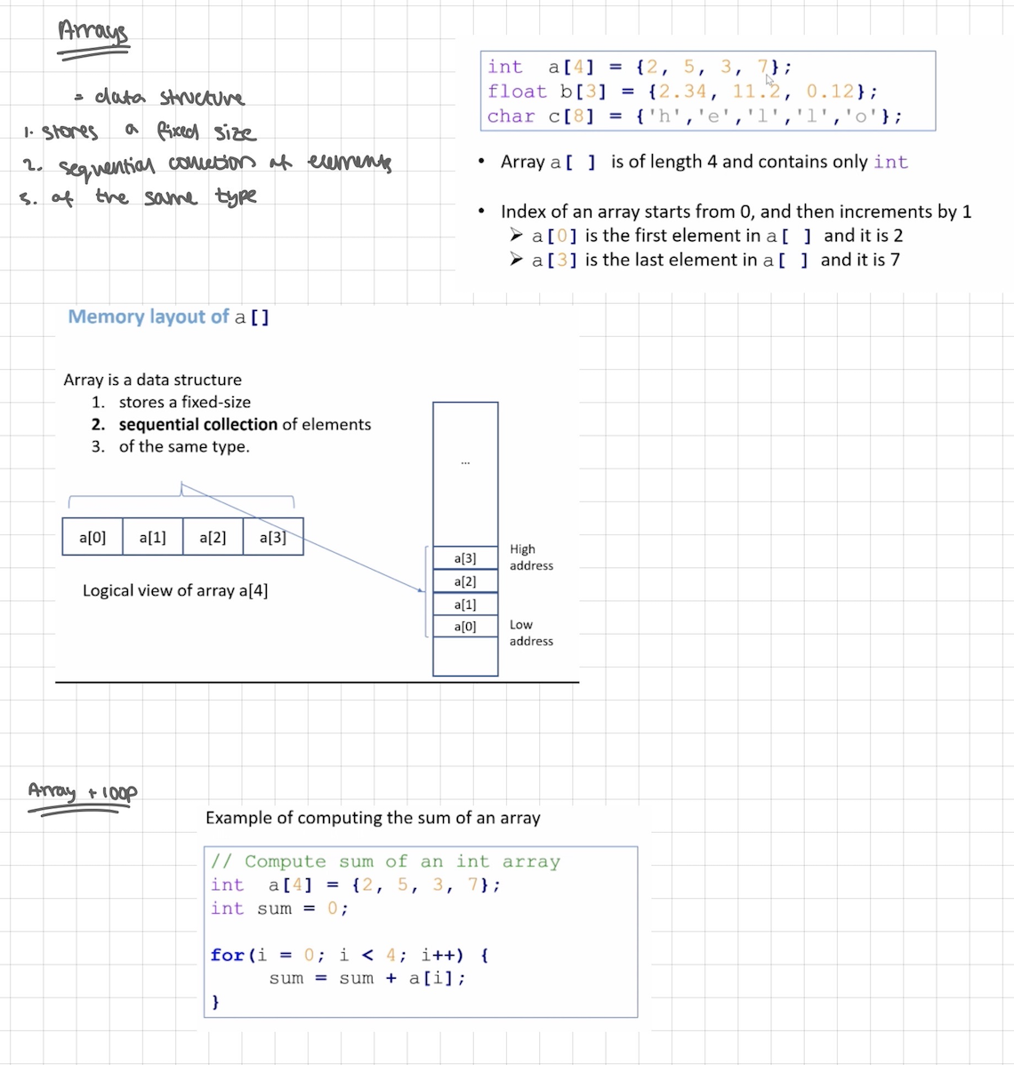 <p>arrays</p>