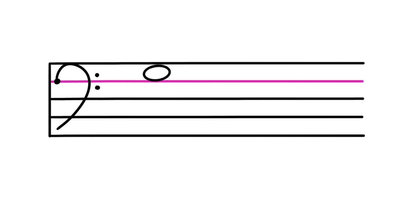 <p>What is this note?</p>