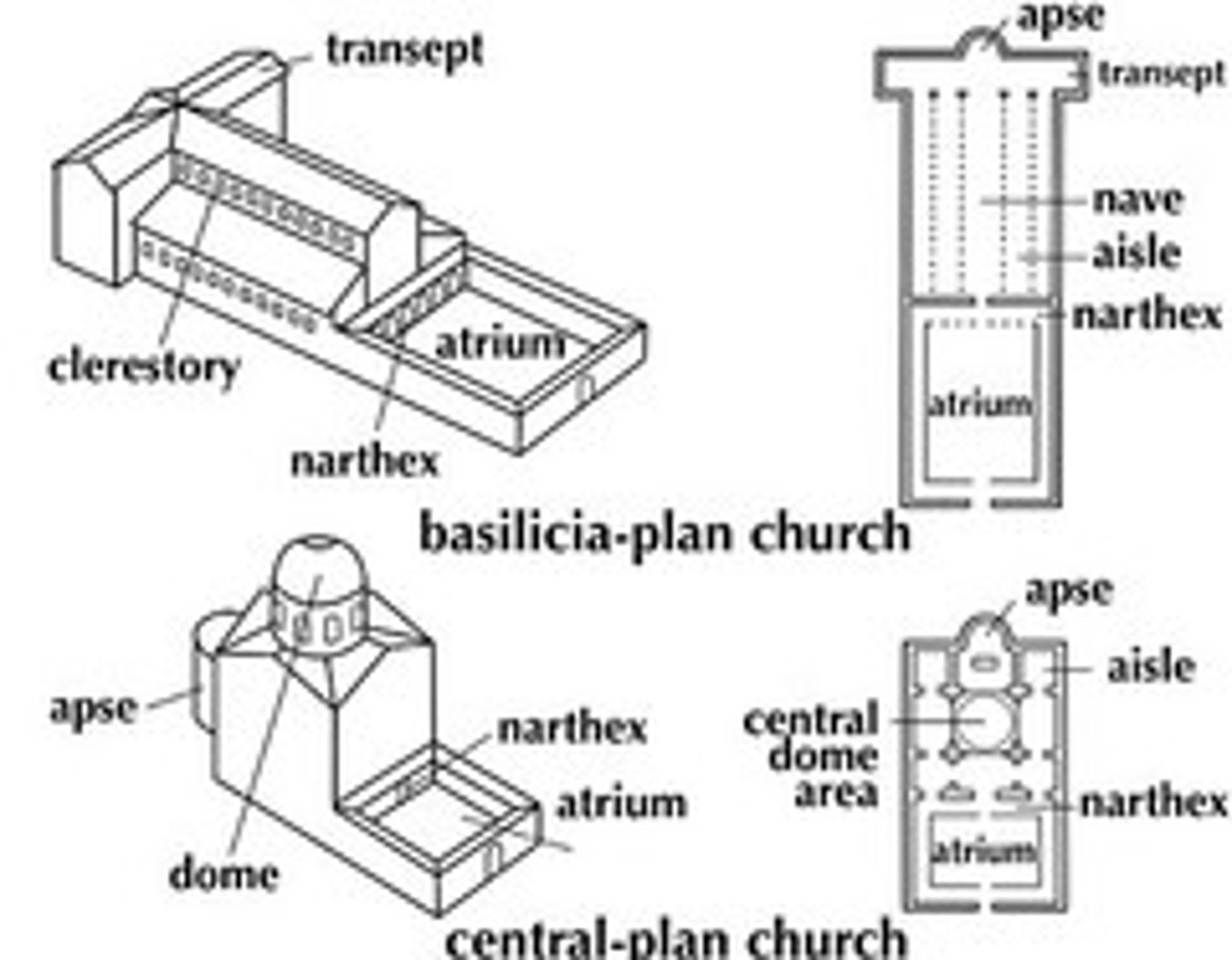 <p>Basilica Plan</p>