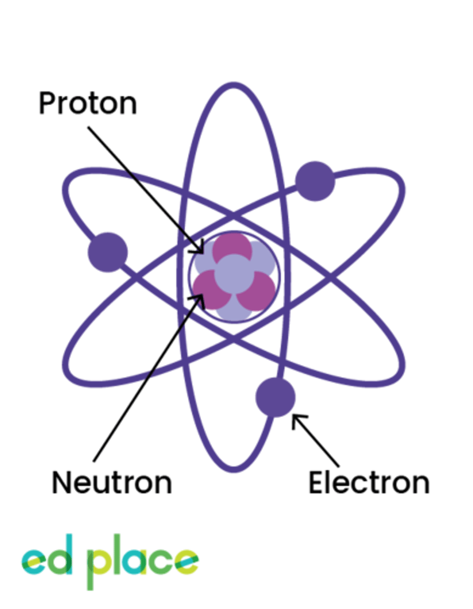 <p>Negatively charged particles</p>