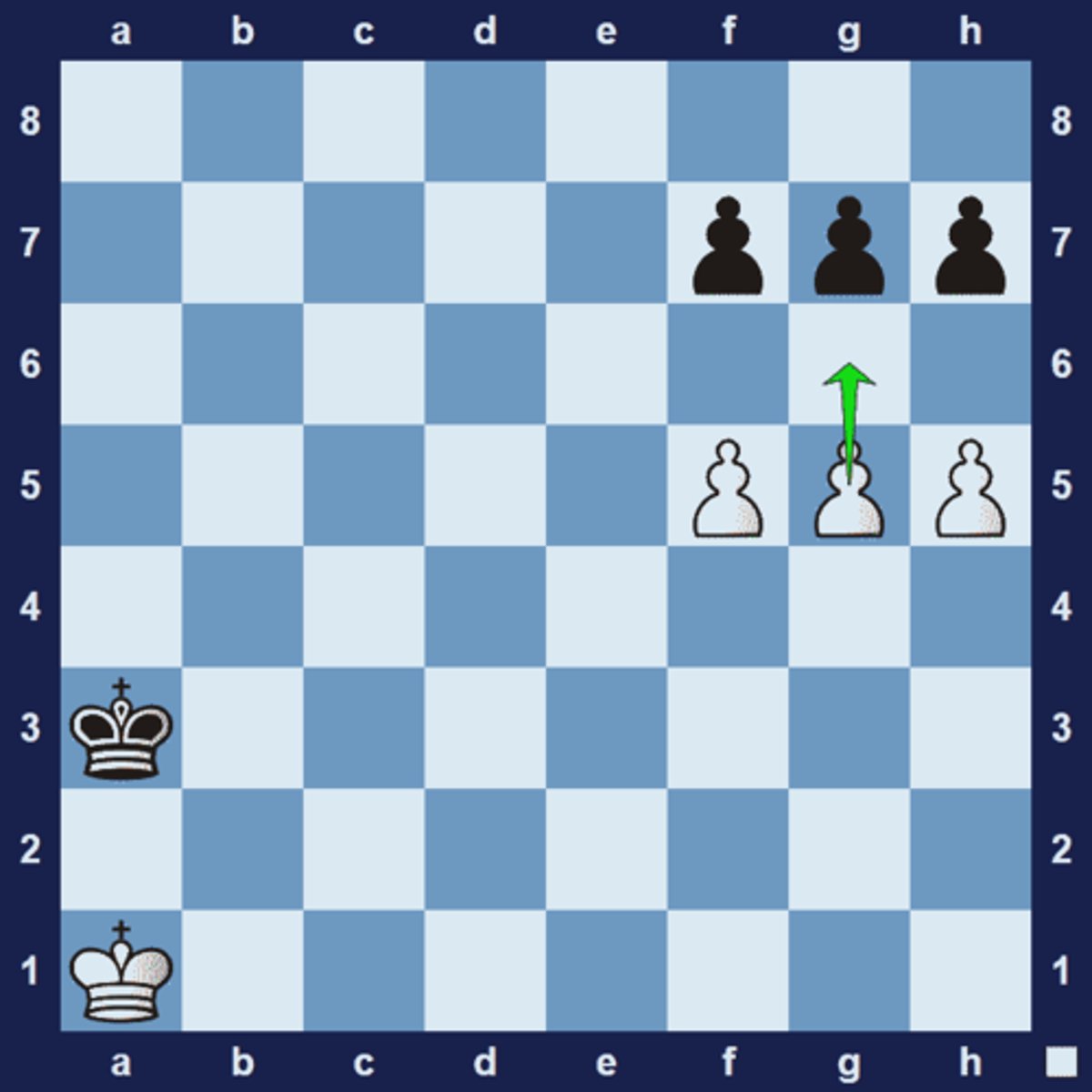<p>A primary objective in the endgame is to promote a pawn. If you can find a way to promote a pawn, you will usually win the game, even if it means sacrificing a few pawns or minor pieces along the way.</p><p>1.g6 hxg6 2.f6 gxf6 h6 and the h-pawn will promote or 1.g6 fxg6 2.h6 gxh6 f6 and the f-pawn will promote.</p>