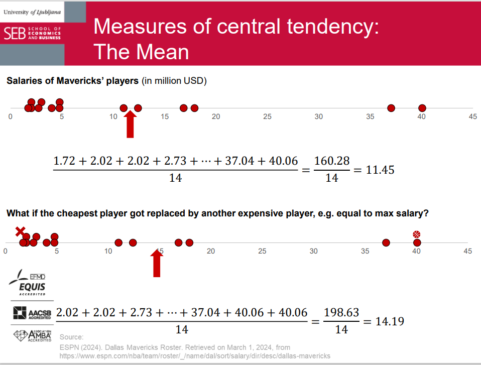 <p>Measures of central tendency: The Mean</p>