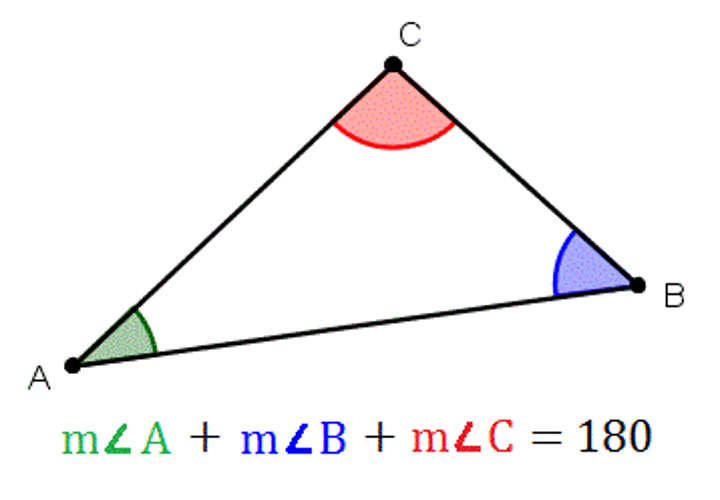 <p>The sum of the measures of the angles of a triangle is 180.</p>