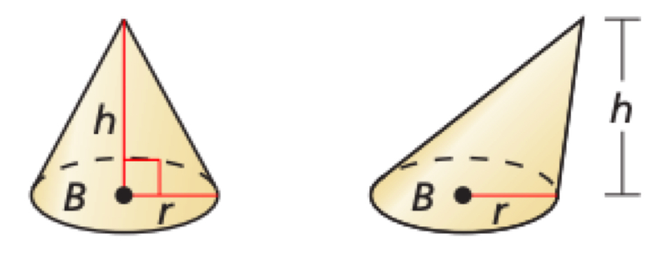 <p>V = 1/3 Bh = 1/3 πr²h</p>