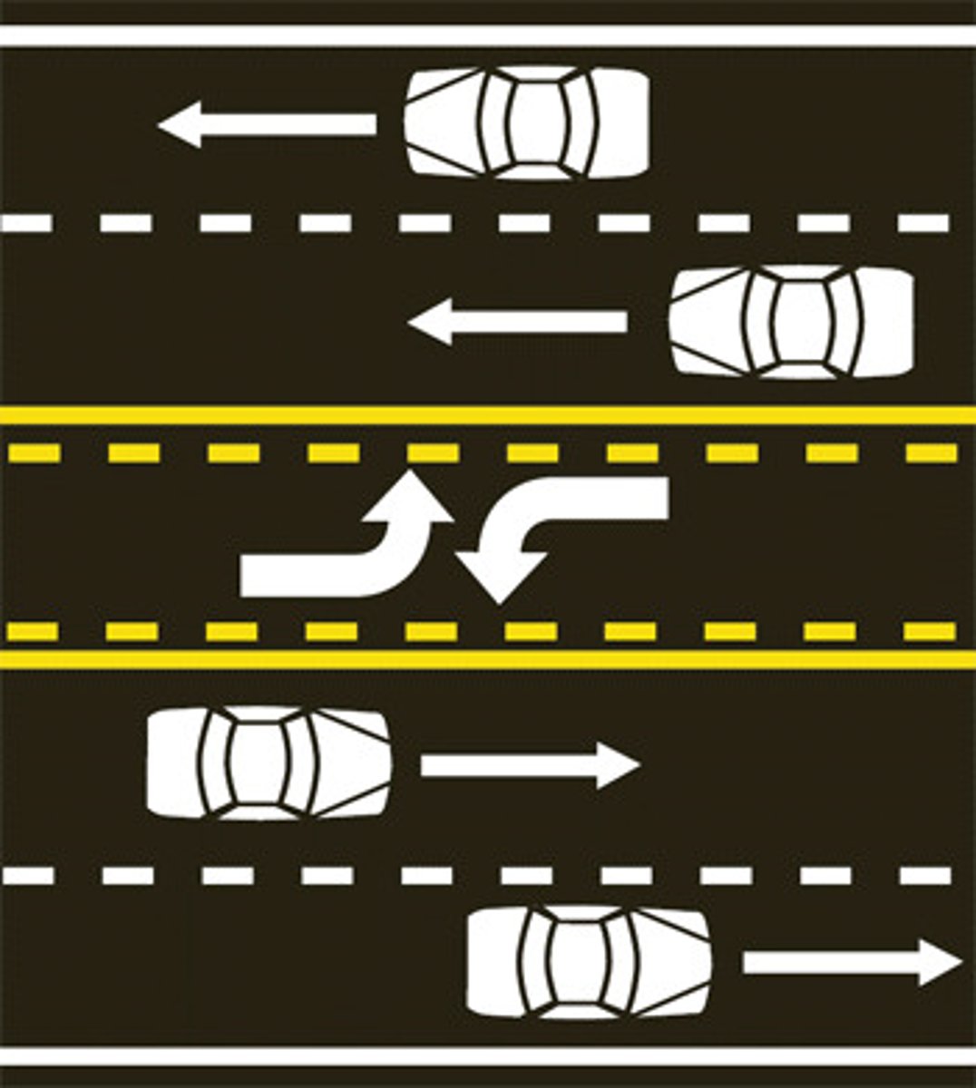 <p>The center lane in this image is to be used only for ___________.</p>