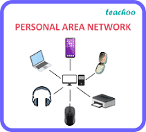 <ul><li><p>Anything within arms reach on a desk (Computer, mouse/keyboard, monitor, headphones/microphone, etc.) </p></li><li><p>This type of network connection is very small and usually involves only 1 person.</p></li></ul>
