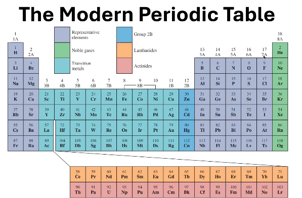 <p>6</p>