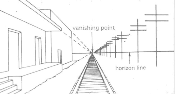 <ul><li><p>2 lines coming together are going farther away from you</p></li><li><p>2 lines going apart are getting closer to you</p></li></ul><p></p>