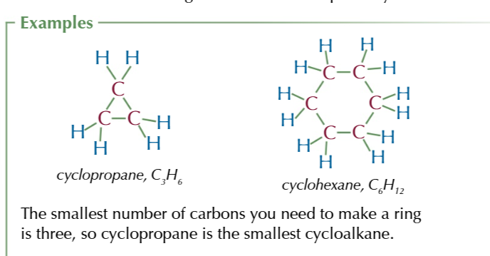 <ul><li><p>a ring of carbon atoms with 2 hydrogens attached to each</p></li><li><p>they have fewer hydrogen atoms that other alkanes therefore have a different general formula: C<sub>n</sub>H<sub>2n </sub><br>saturated</p></li><li><p>prefix: CYCLO-</p></li><li><p>suffix: -ANE</p></li></ul><p></p>