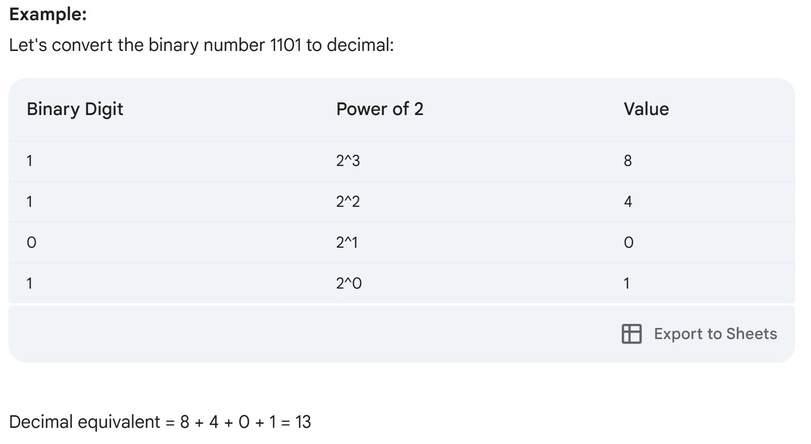 <p>Steps Involved:</p><ol><li><p><strong>Assign Powers of 2:</strong> Write down the binary number and assign powers of 2 to each digit, <mark data-color="blue">starting from 0 on the rightmost digit and increasing by 1 for each subsequent digit to the left.</mark></p></li><li><p><strong>Multiply and Add:</strong> Multiply each binary digit by its corresponding power of 2.</p></li><li><p><strong>Sum the Products:</strong> Add the results of the multiplications to get the decimal equivalent</p></li></ol>