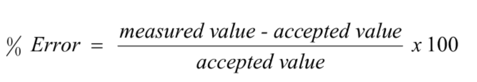 <p>accuracy refers to the <u>proximity</u> of a measurement to the <u>true value of a quantity</u></p><ul><li><p><u>percent error</u> is&nbsp;calculated to evaluate the extent of deviation</p></li></ul><p></p>