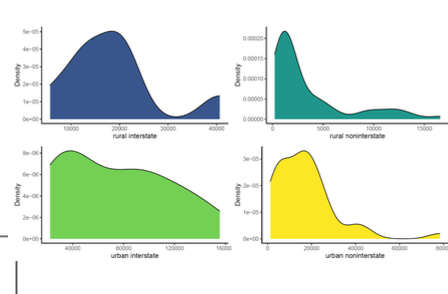 <p>Data that doesn’t follow the symmetrical, bell-shaped curve of a normal (or Gaussian) distribution&nbsp;</p>