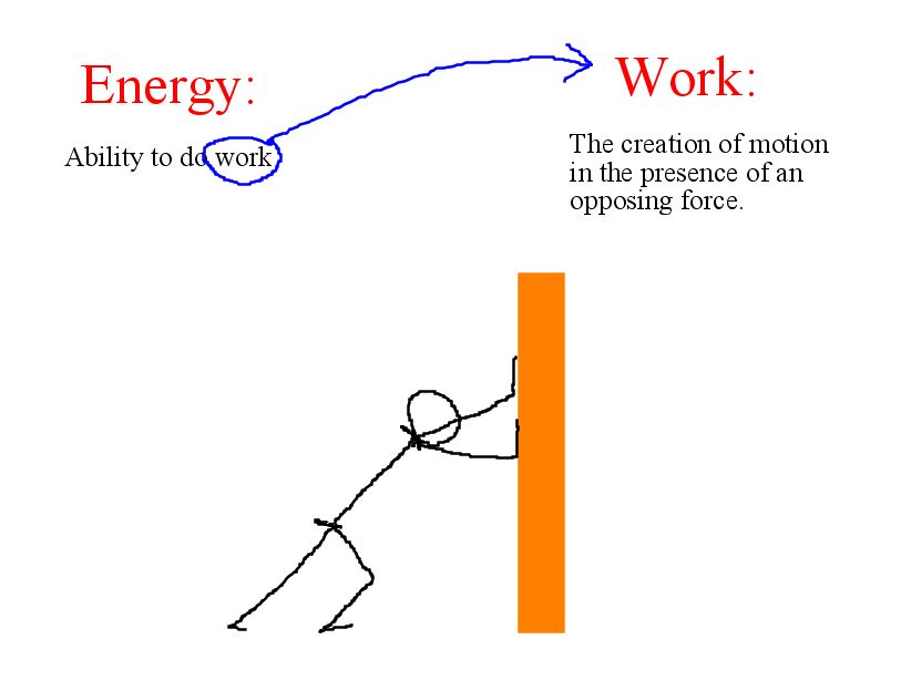 <p>The capacity to do work (cause change)</p>