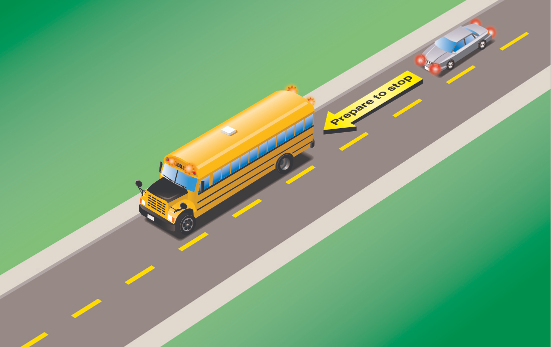 <p>when behind a stopped bus with flashing upper red lights flashing</p>