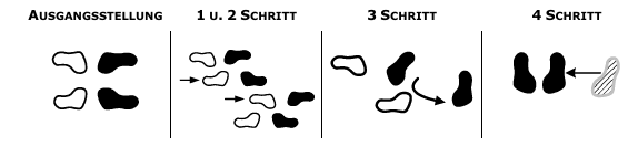 <p>Kata Guruma</p>