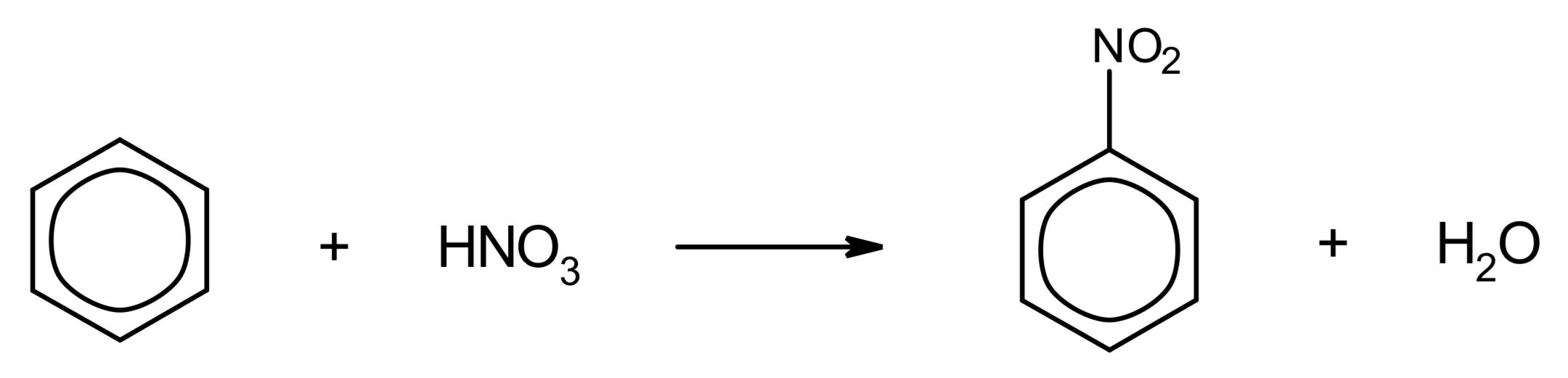 <ul><li><p>nitronium ion electrophile generated</p></li><li><p>H atom on benzene is substituted for nitronium ion</p></li><li><p>benzene + HNO<sub>3</sub> → nitrobenzene + H<sub>2</sub>O</p><ul><li><p>H<sub>2</sub>SO<sub>4</sub> above arrow</p></li></ul></li></ul><p></p>