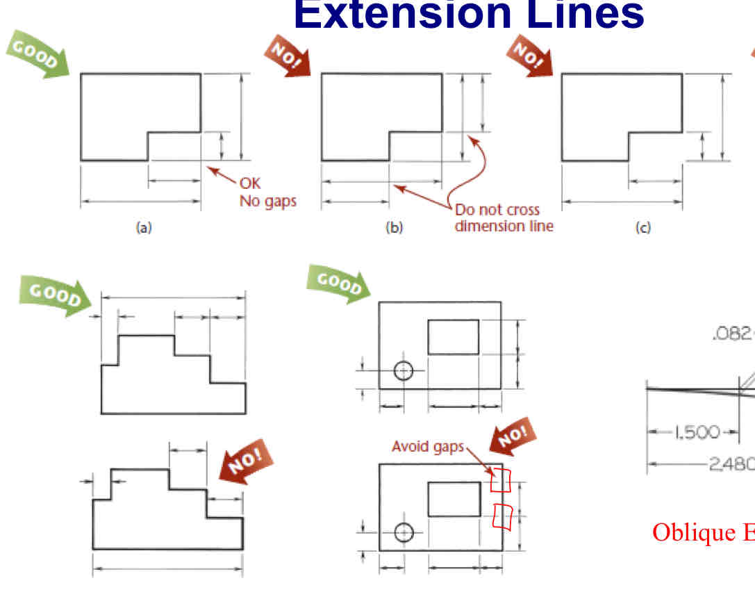 <ul><li><p>do not cross dimension lines</p></li><li><p>Do not go inside shape</p></li></ul>