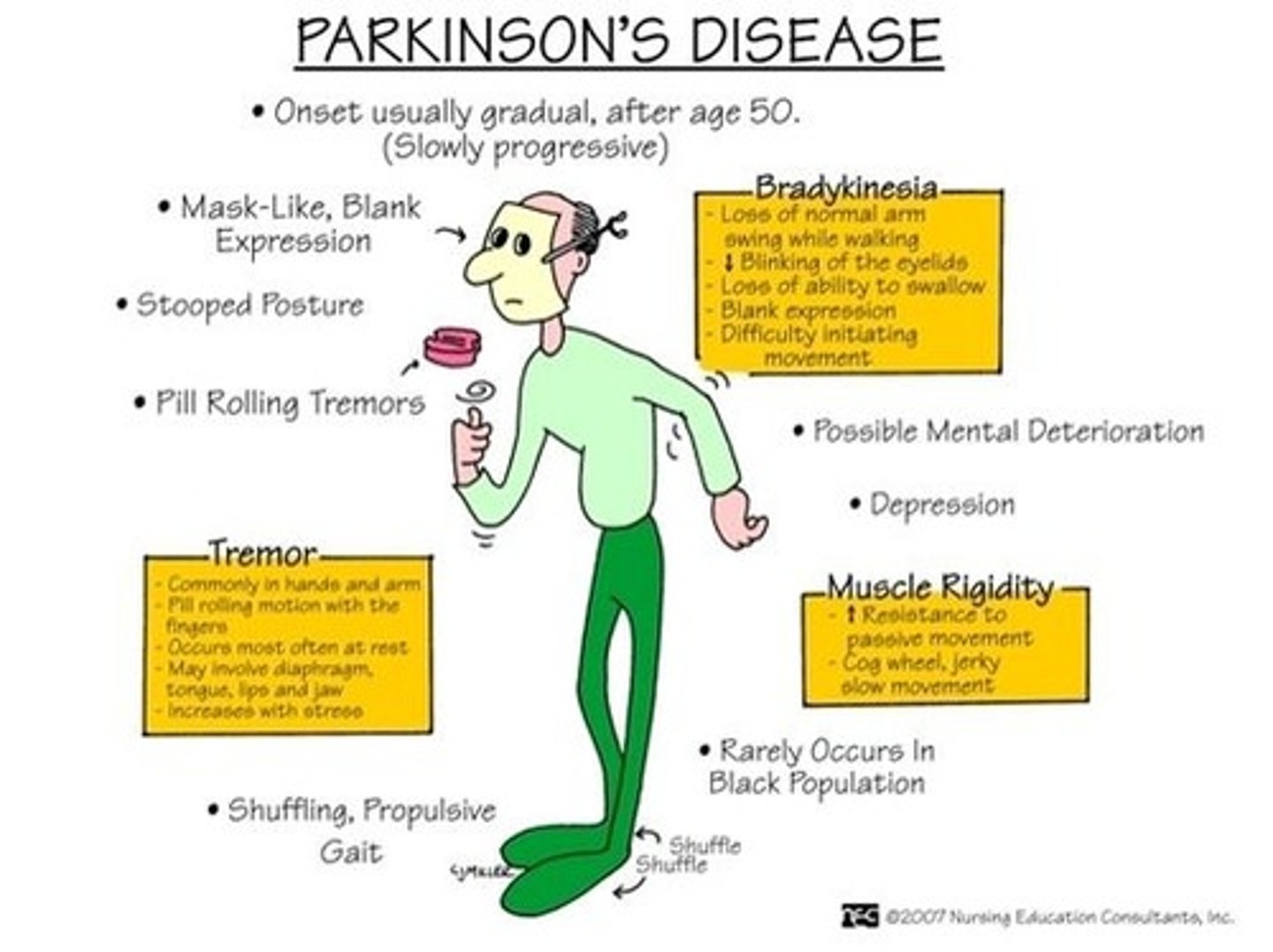 <p>T- tremors (oscillatory movements)</p><p>R- rigidity, stiffness in limbs, neck or trunk</p><p>A- akinesia, loss or impairment in power of voluntary mvmnt</p><p>P- posture and balance</p>