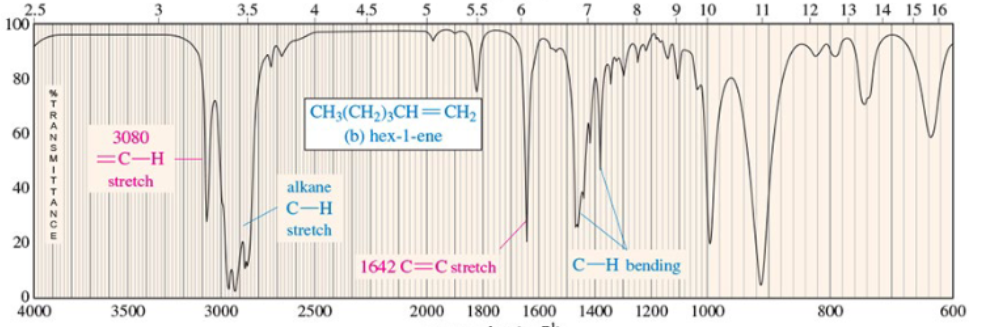 <p>1600-1690 cm -1</p>