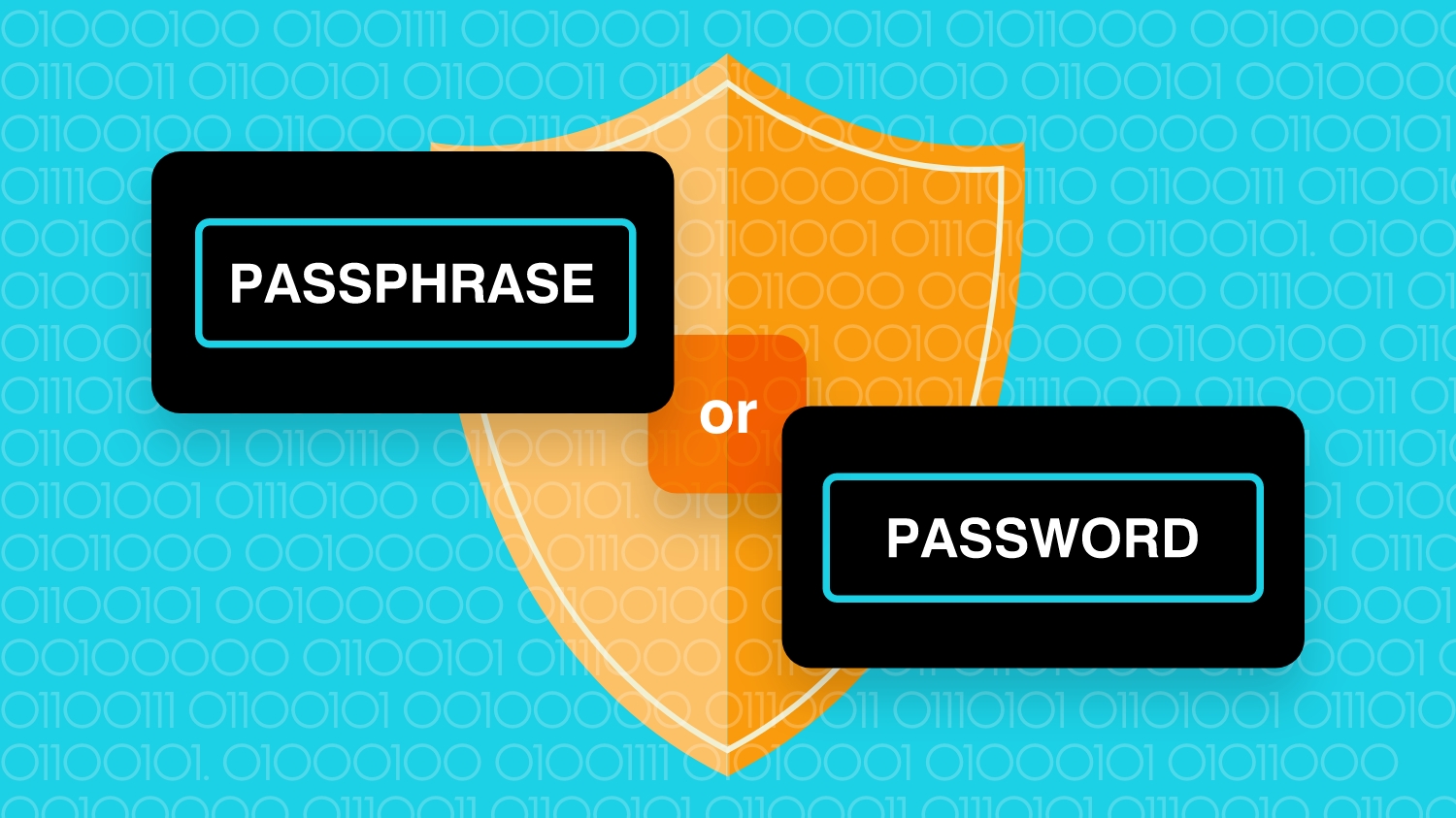 <p>A <strong>longer string of words</strong> (often a sentence or phrase) used instead of a traditional password to provide <strong>stronger security</strong>. ….are usually <strong>easier to remember but harder to crack</strong> than single-word passwords.</p>